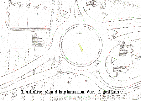 implantation